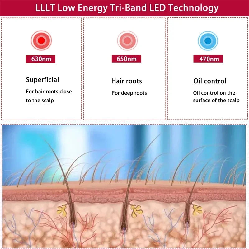 Red Light Therapy For Hair