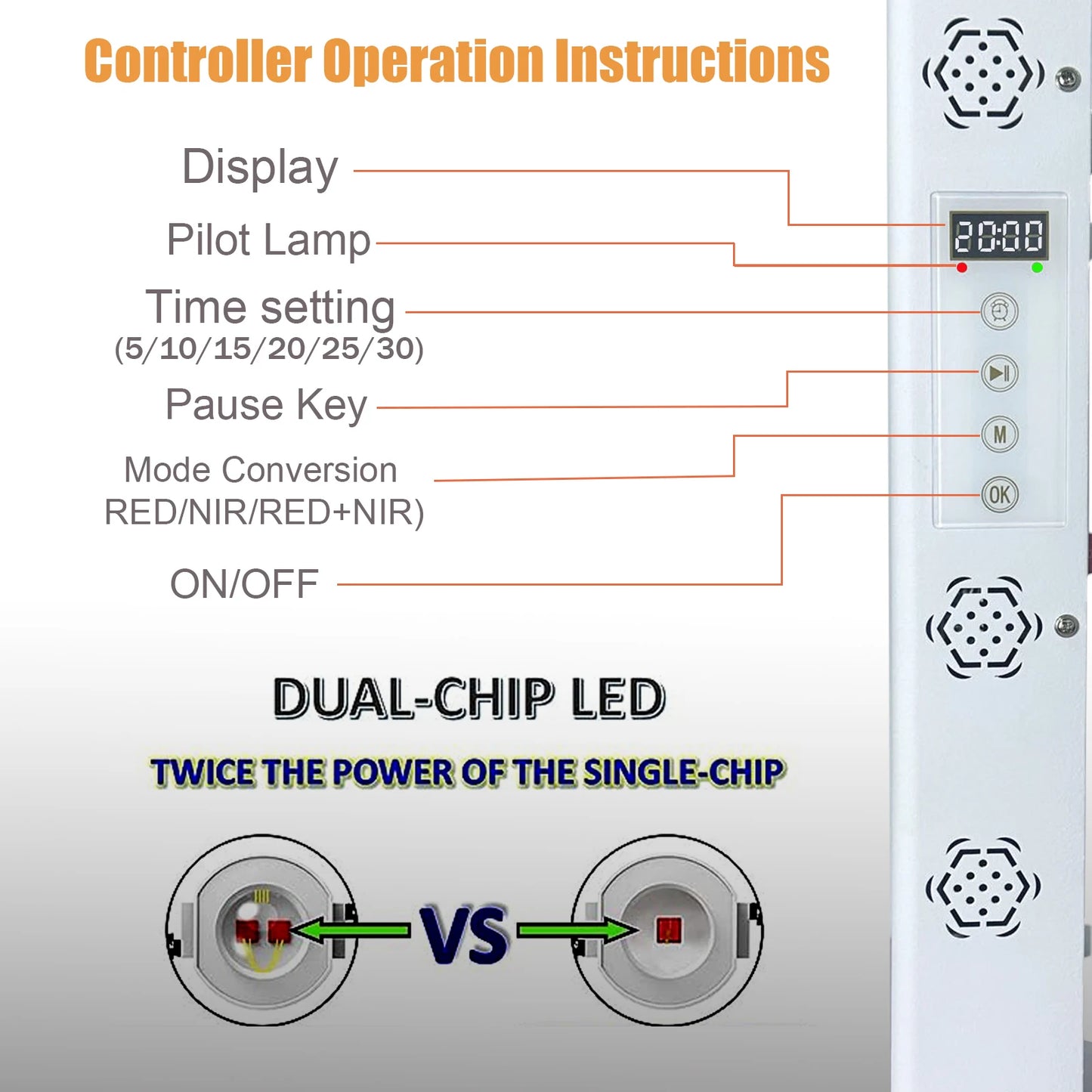 Dual Chip Red Light Therapy Panel